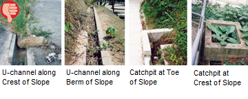 bad surface drainage measures