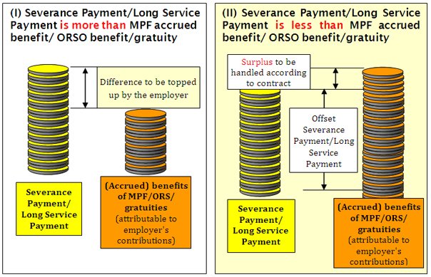 severance payment 
