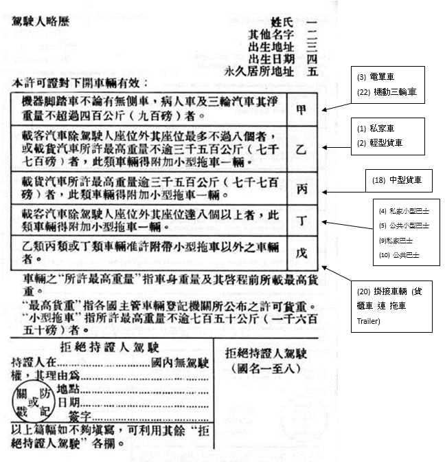 國際車牌內之許可車輛代號表