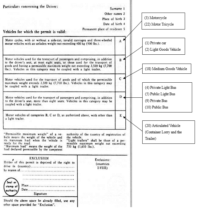 the list of vehicles for which the IDP is valid