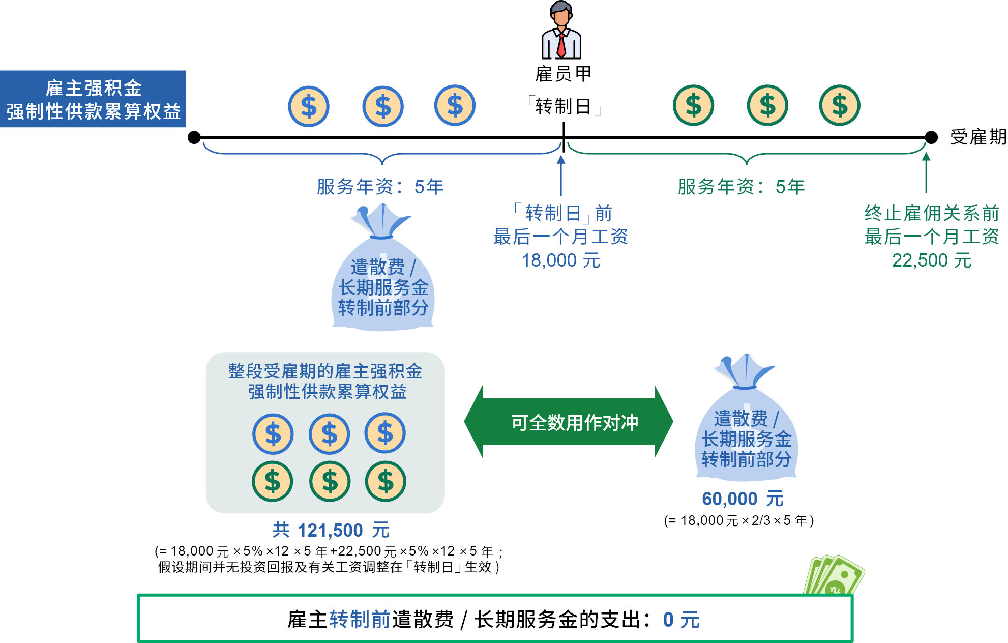 例子一_情境一