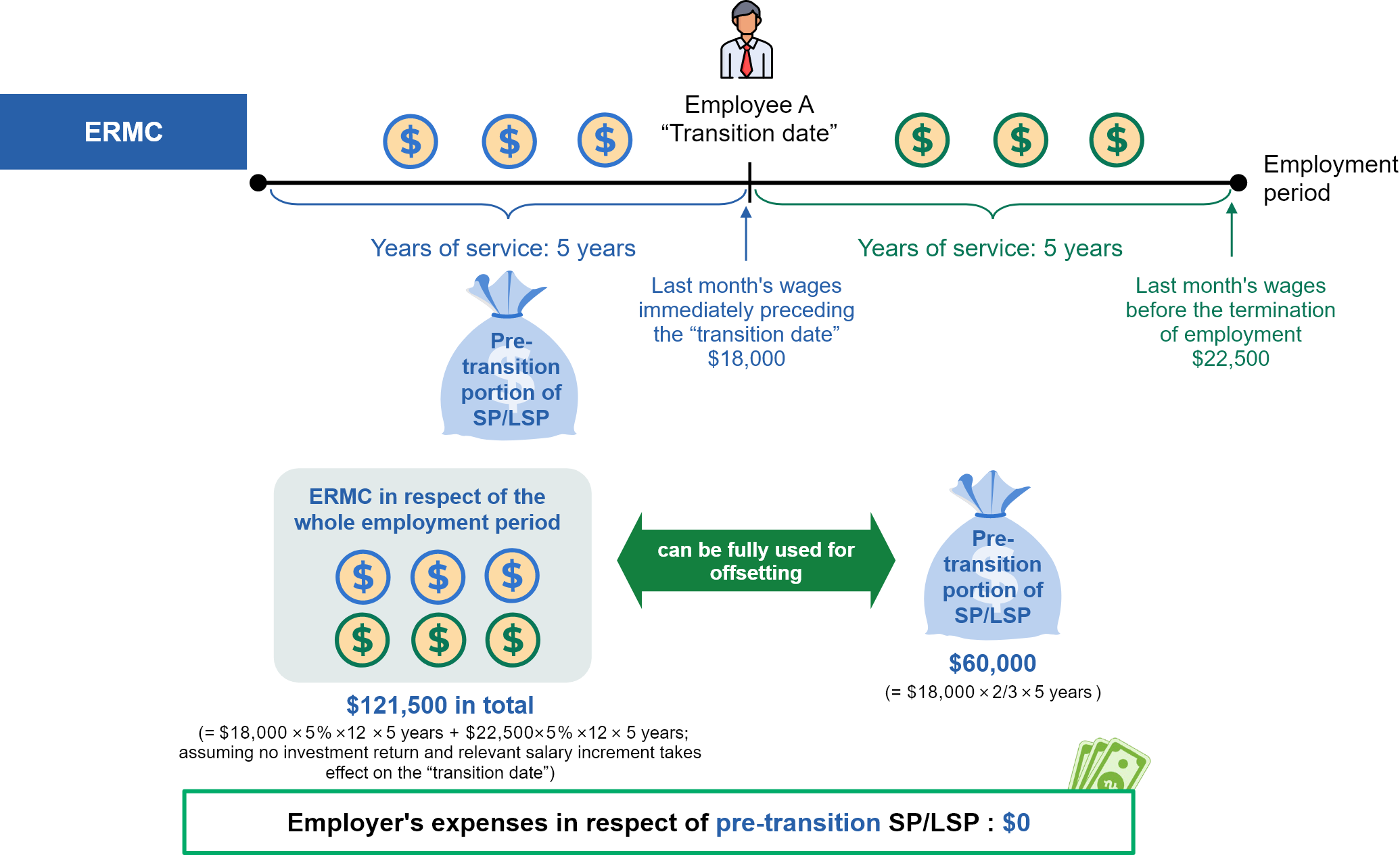 Example1_Scenario1