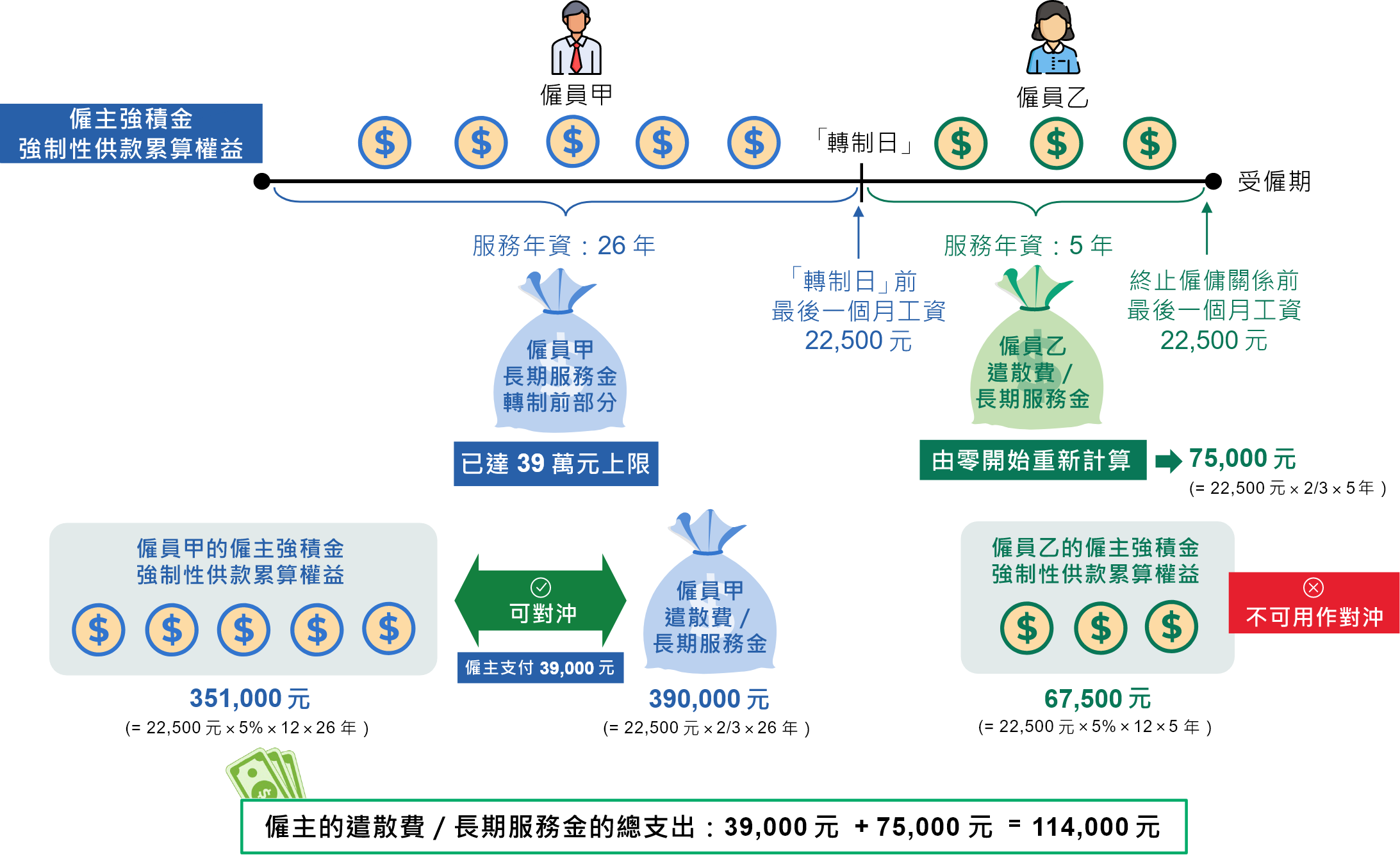 例子二_情境二