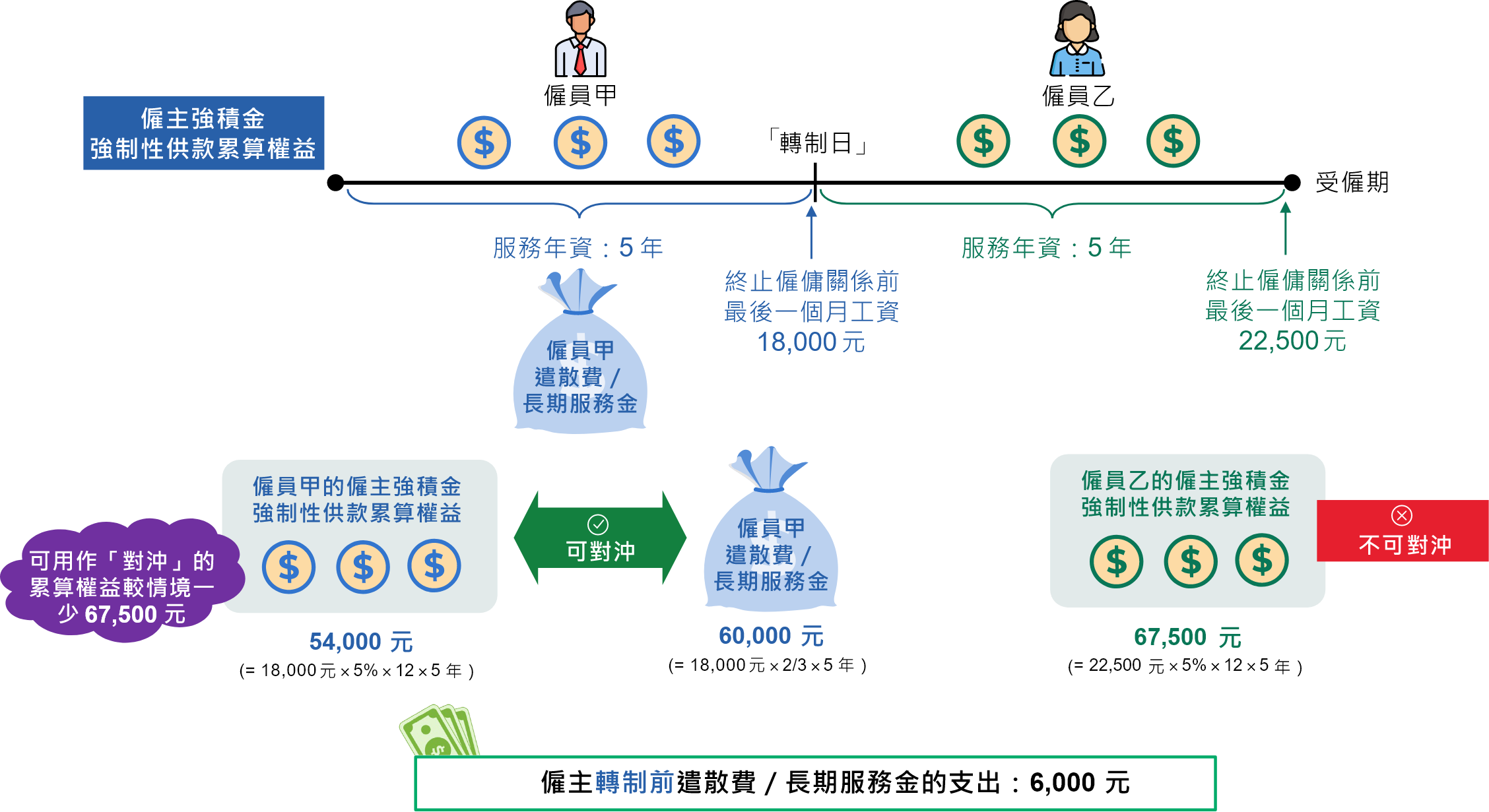 例子一_情境二